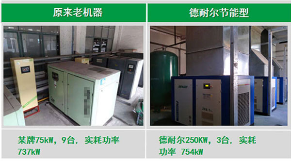 德耐爾變頻螺桿空壓機為洗滌用品行業滿足供氣不足問題