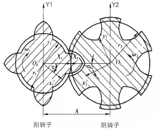 螺桿壓縮機(jī)轉(zhuǎn)子間隙調(diào)整方法與步驟,空壓機(jī)廠家