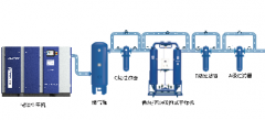 后處理設備質量對空壓機的影響